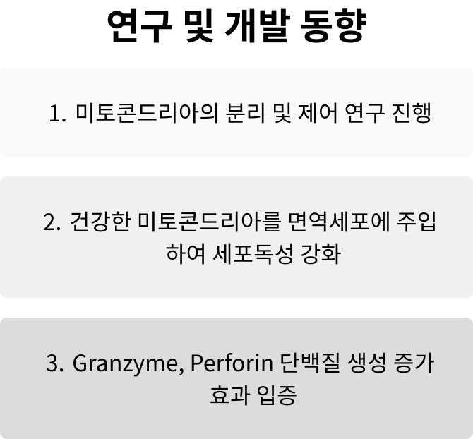 연구 및 개발 동향