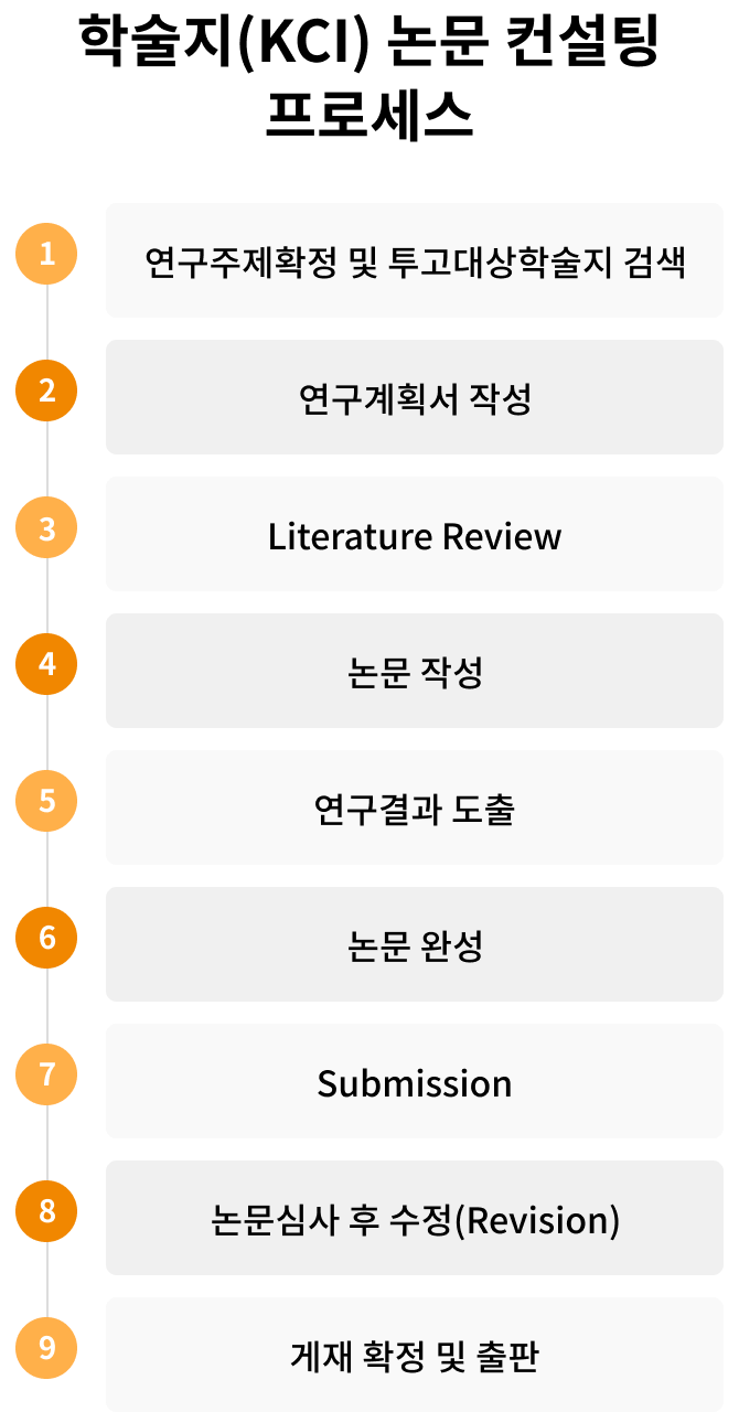 석/박사 논문 컨설팅