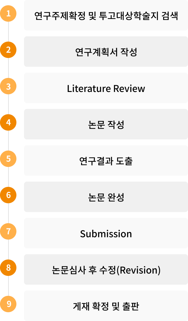 석/박사 논문 컨설팅